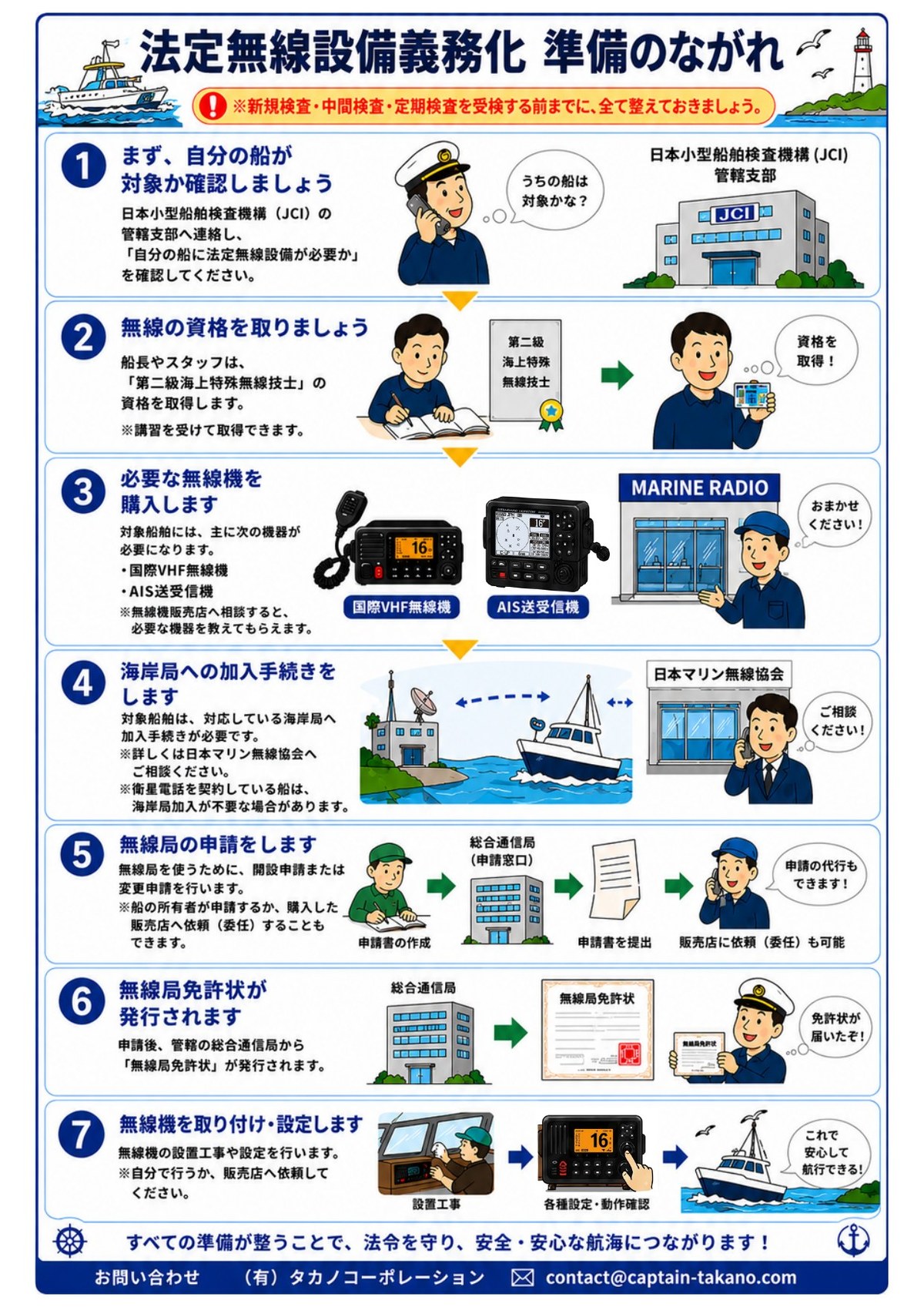 法定無線設備義務化 準備のながれ